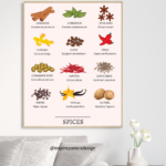 Spices Poster
