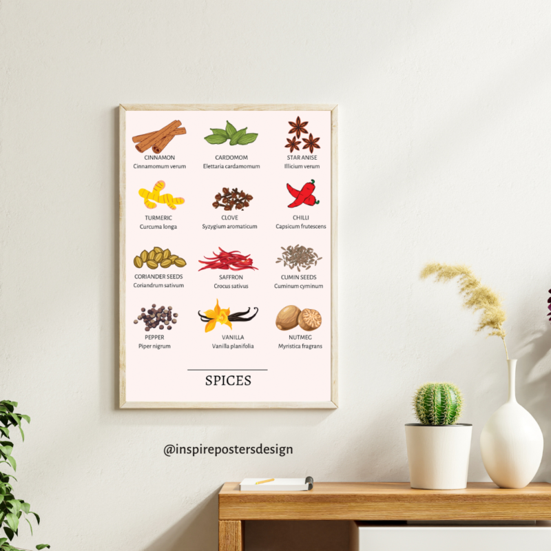 Spices Poster