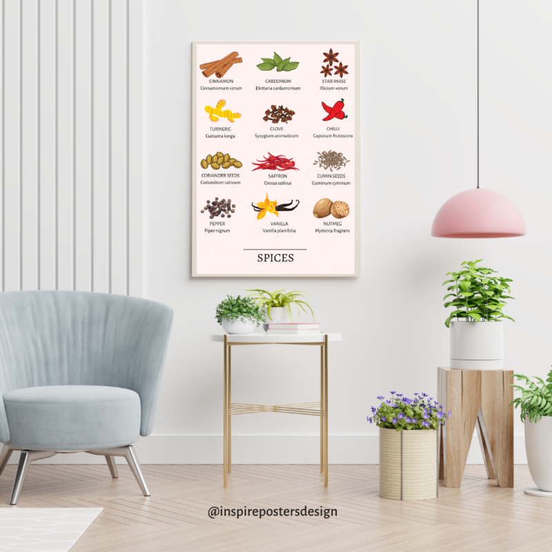 Spices Poster