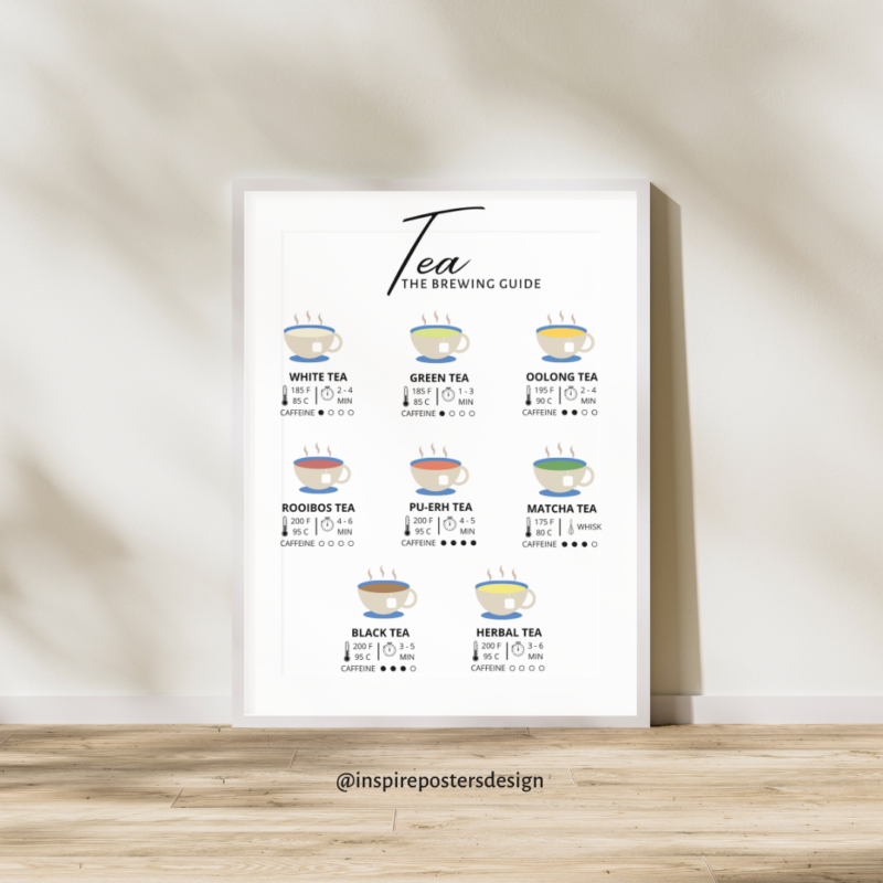 Tea the brewing guide Poster