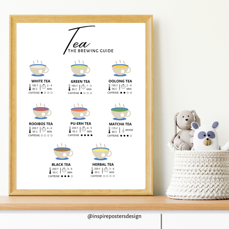 Tea the brewing guide Poster