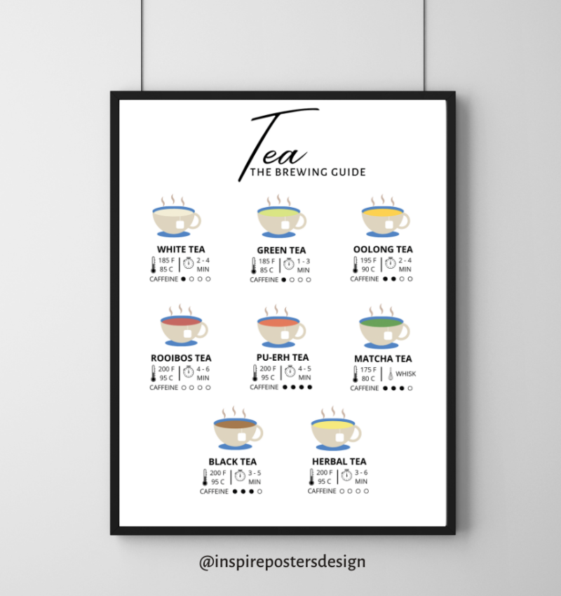 Tea the brewing guide Poster
