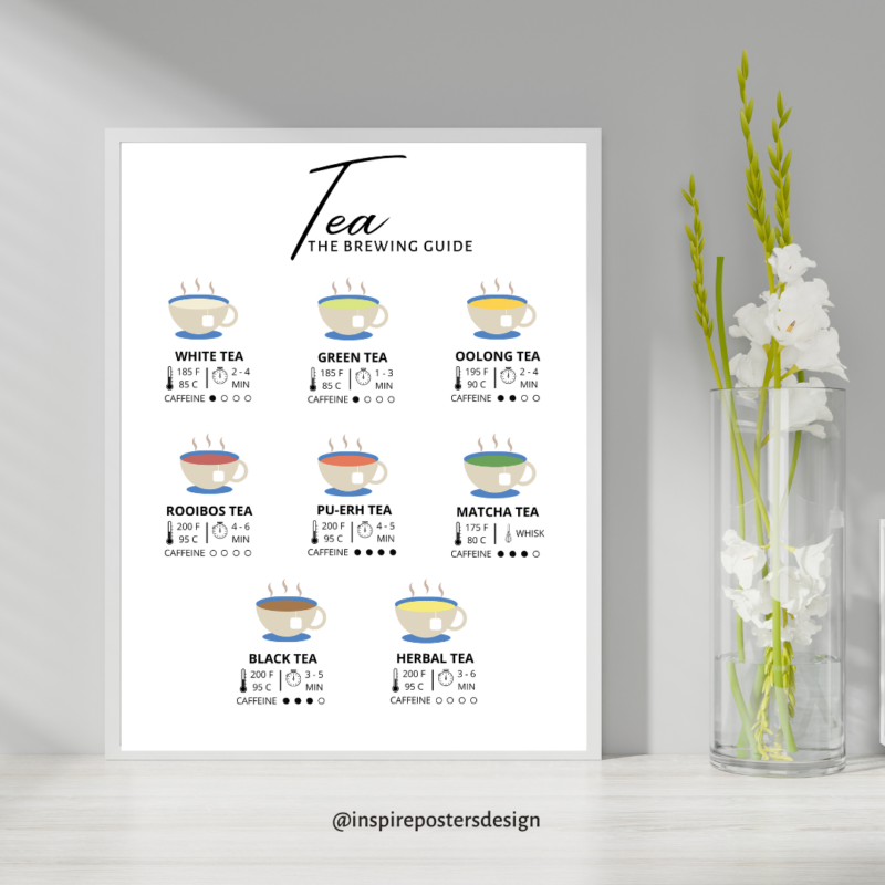 Tea the brewing guide Poster