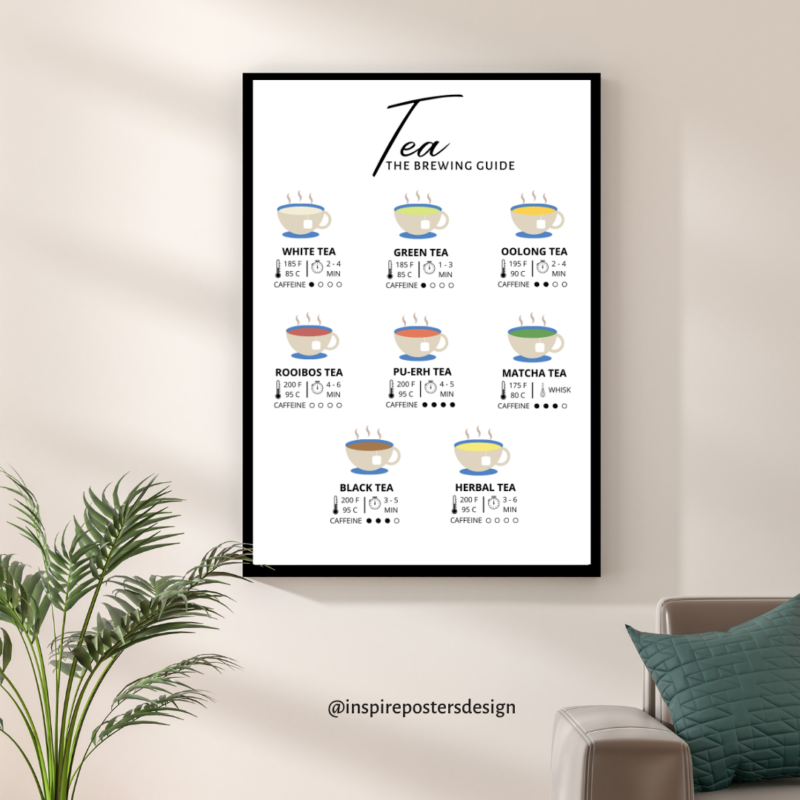 Tea the brewing guide Poster