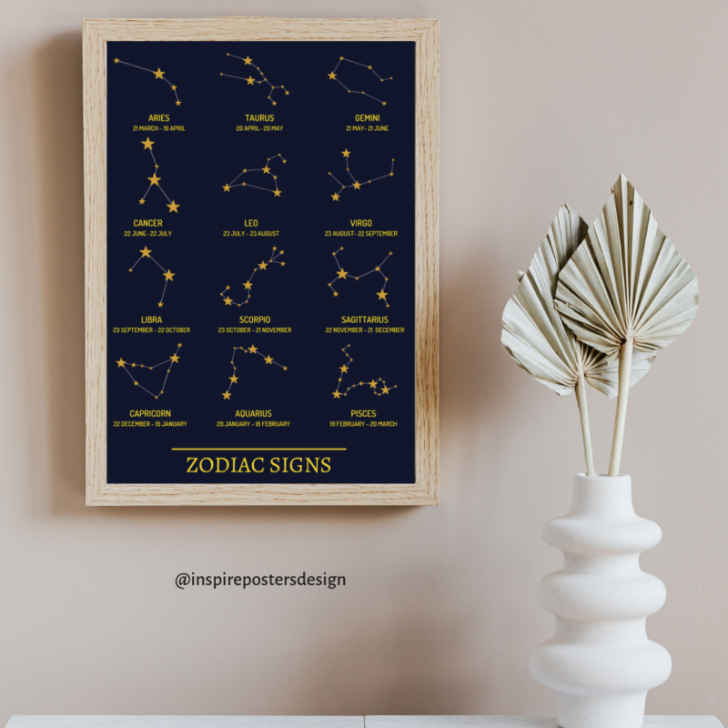 Zodiac Signs Poster