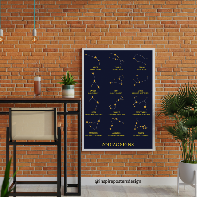 Zodiac Signs Poster