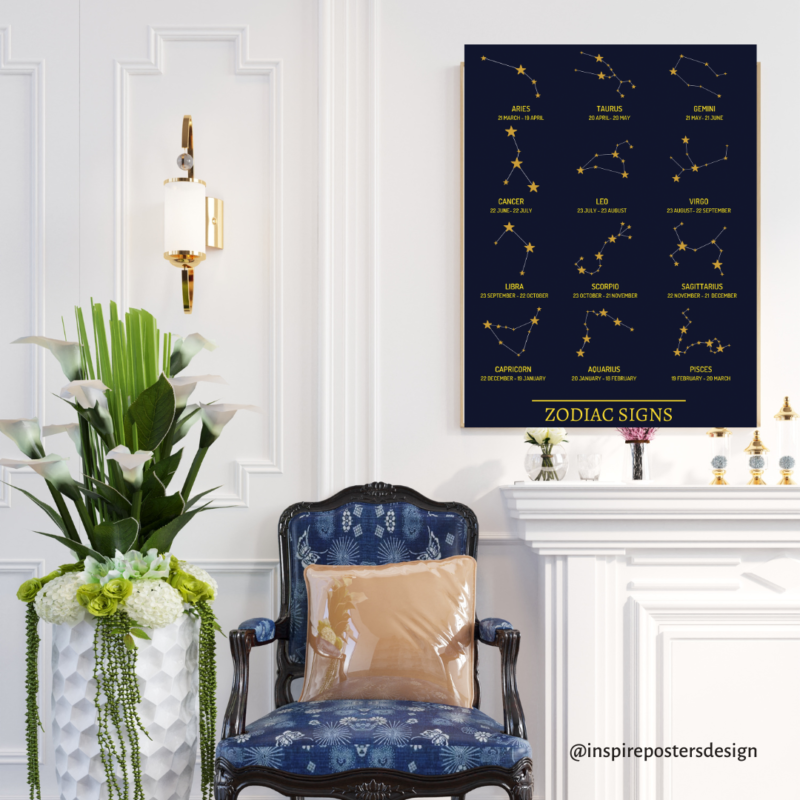 Zodiac Signs Poster