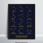 Zodiac Signs Poster