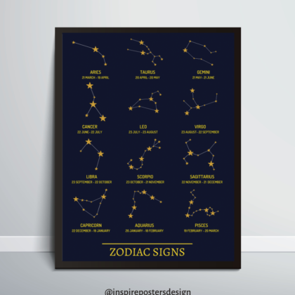 Zodiac Signs Poster