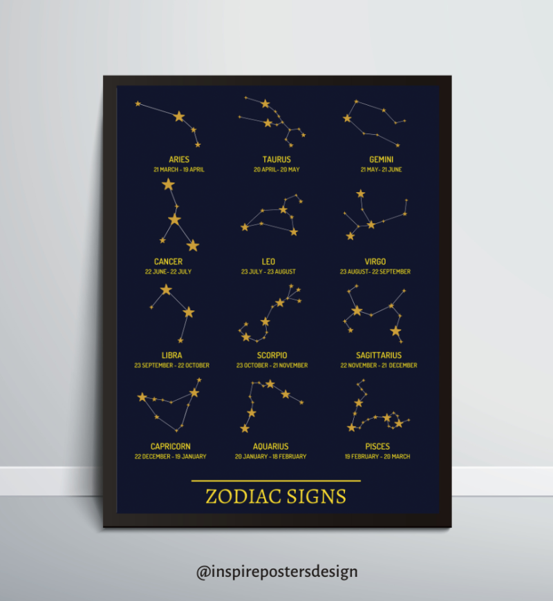 Zodiac Signs Poster