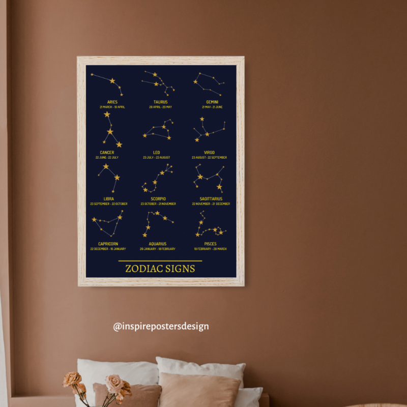 Zodiac Signs Poster